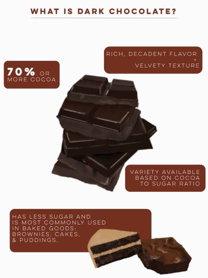 What is dark chocolate?