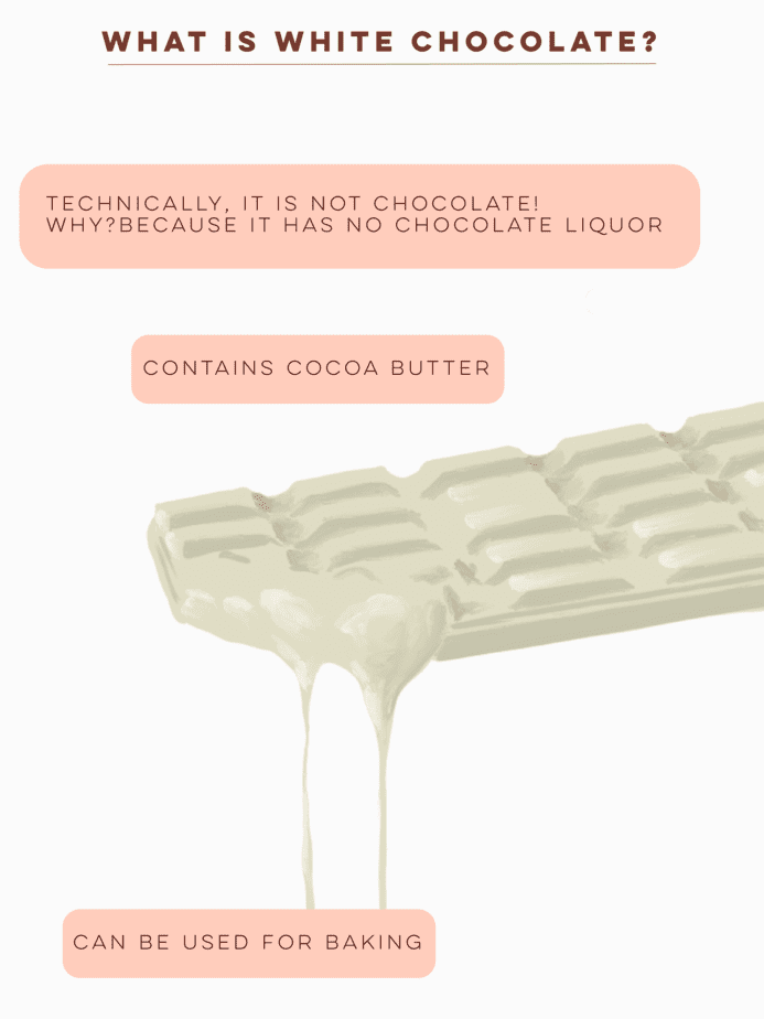 What is white chocolate?